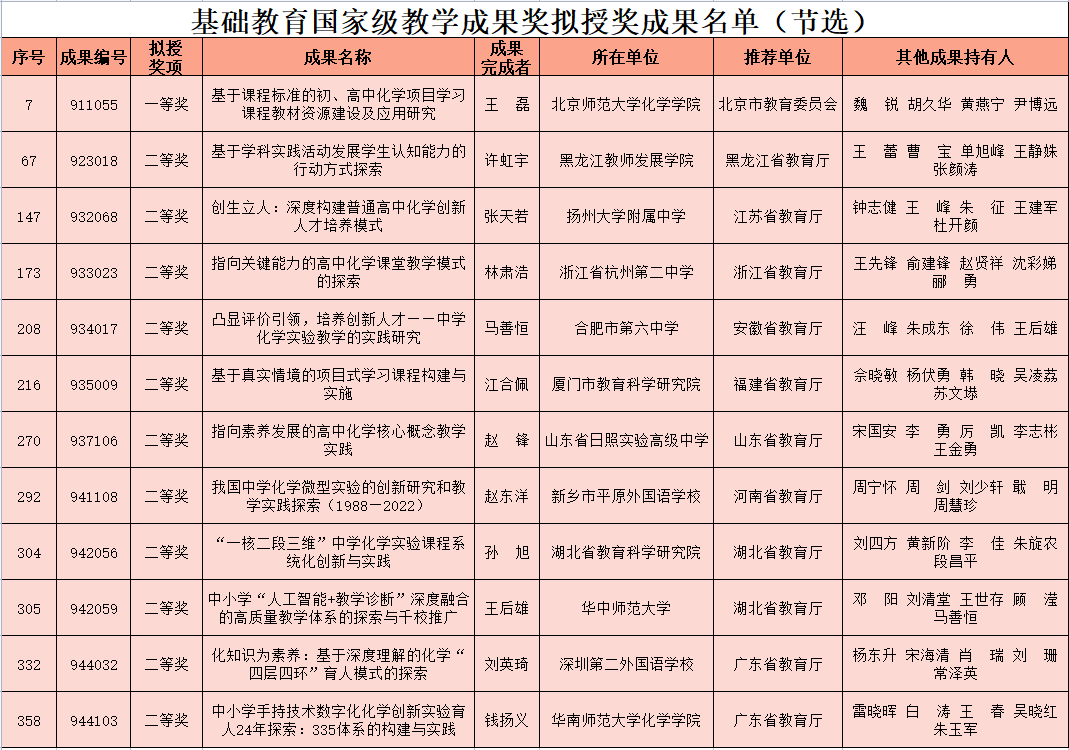 国家教学成果奖.png